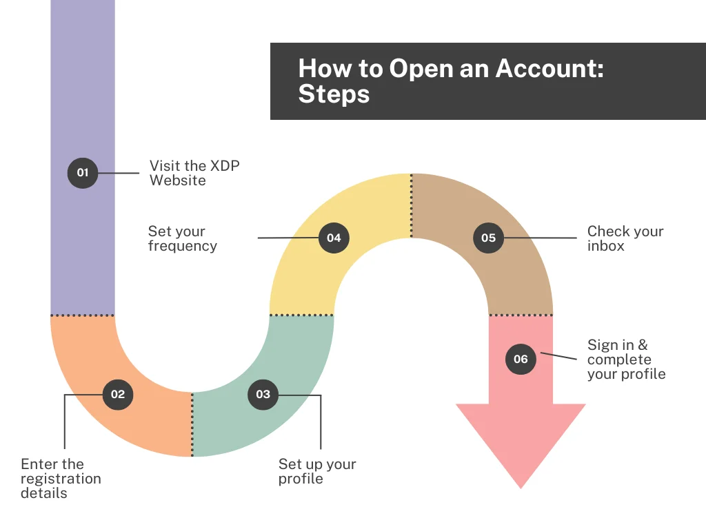 How to Open an Account with xdp tracking